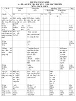 Đề thi học kì 2 môn GDCD lớp 9 năm 2019 – 2020 có đáp án - Trường THCS Êaphê