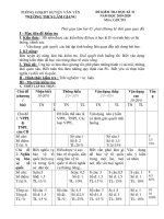 Đề thi học kì 2 môn GDCD lớp 8 năm 2019–2020 có đáp án - Trường THCS Lâm Giang