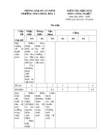 Đề thi học kì 2 môn Công nghệ lớp 7 năm 2019-2020 có đáp án - Trường THCS Đông Hòa 1
