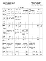 Đề thi học kì 2 môn Vật lí lớp 8 năm 2019-2020 - Trường THCS Minh Tân
