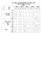 Đề thi học kì 2 môn Tiếng Việt lớp 5 năm 2019-2020 có đáp án - Trường Tiểu học Đại Đồng