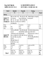 Đề thi học kì 1 môn Tin học lớp 6 năm 2020-2021 có đáp án - Trường THCS Chu Văn An