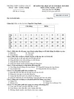 Đề thi học kì 2 môn Công nghệ lớp 11 năm 2019-2020 có đáp án - Trường THPT Lương Văn Cù