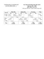 Đề thi học kì 2 môn Vật lí lớp 8 năm 2019-2020 có đáp án - Trường THCS Lý Thường Kiệt