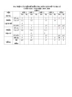 Đề thi học kì 2 môn Lịch sử và Địa lí lớp 5 năm 2019-2020 có đáp án - Trường Tiểu học R''Lơm