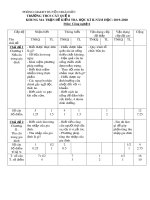 Đề thi học kì 2 môn Công nghệ lớp 6 năm 2019-2020 có đáp án - Trường THCS Cát Quế B