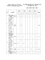 Đề thi học kì 2 môn Tiếng Việt lớp 5 năm 2019-2020 có đáp án - Trường Tiểu học Lê Quý Đôn