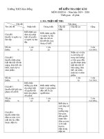 Đề thi học kì 2 môn GDCD lớp 6 năm 2019-2020 có đáp án - Trường THCS Kim Đồng
