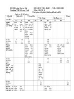 Đề thi học kì 2 môn GDCD lớp 8 năm 2019–2020 có đáp án - Trường THCS Long Vĩnh