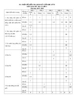 Đề thi học kì 2 môn Lịch sử và Địa lí lớp 5 năm 2019-2020 có đáp án - Trường Tiểu học Nguyễn Thái Bình