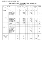 Đề thi giữa học kì 1 môn Toán lớp 8 năm 2020-2021 có đáp án - Trường THCS Lương Thế Vinh