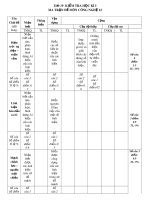 Đề thi học kì 1 môn Công nghệ lớp 12 năm 2020-2021 có đáp án - Trường THCS&THPT Lương Hòa
