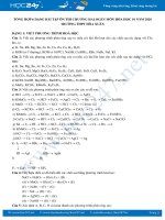 Tổng hợp 6 dạng bài tập ôn thi chuyên đề Halogen môn Hóa học 10 năm 2020 Trường THPT Hòa Xuân