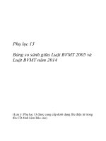 Bảng so sánh giữa Luật BVMT 2005 và Luật BVMT năm 2014