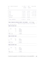 Thiết kế thí nghiệm và xử lý kết quả bằng phần mềm thống kê IRRISTAT part 7