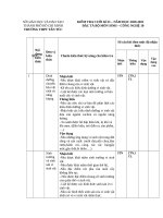 ĐẶC TẢ SINH CÔNG NGHỆ CUỐI KÌ 2
