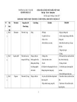 Danh sach thuoc thuc tap sinh viên y3 hệ BS 