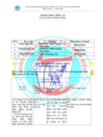 Sản phẩm tập huấn giáo viên cốt cán cụm chuyên môn môn Vật lí năm 2020 - Chủ đề: Chuyển động tròn