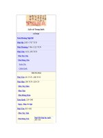 Lịch sử Trung quốc