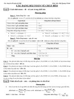 CAC LOAI BAI TAP VE CHAT BEO 