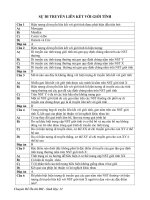 Chuyen de gen lien ket voi gioi tinh 