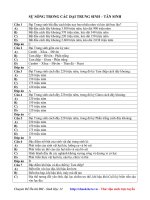 Susongtrongcacdai trung sinh tan sinh 