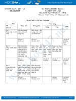 Ma trận đề thi HK1 môn GDCD 12 năm học 2019 - 2020 Sở GD & ĐT Quảng Nam
