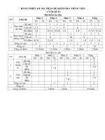 ĐỀ TIẾNG VIỆT- CUỐI KÌ 2.Nhung