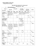 MA TRAN DE THI HK II TOAN 8