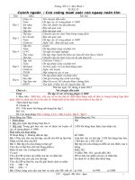 GA 2 T 33 LONG GHEP KNSBVMT