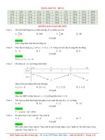BỘ 60 đề CHUẨN cấu TRÚC đề MINH họa   GIẢI CHI TIẾT đề 1 