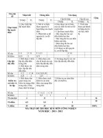 de thi cong nge 9 hoc ki 2