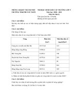 Đề thi học sinh giỏi môn Địa lí lớp 9 cấp trường năm 2020-2021 - Trường THCS Sủ Ngòi