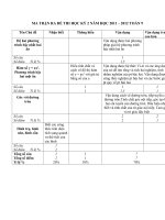 matrande thi HKII toan9