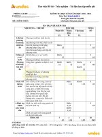 Ma trận đề thi học kì 2 Toán 9 năm 2021 - Có đáp án (đề 1)
