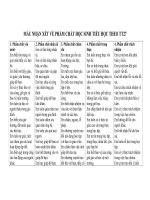 Nhận xét năng lực, phẩm chất HSTH theo TT27 