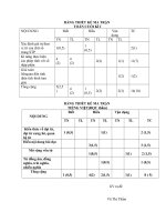 Ma tran de thi HK 1 lop 53