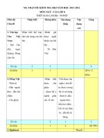 Ngu van 8 HK I 20112012