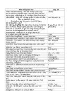 Câu hỏi kiến thức tổng hợp 10