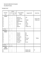 De Kiem tra cuoi ky 2Tieng Anh lop 6le1