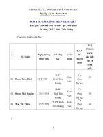 skkn  một số giải pháp nâng cao chất lượng bồi dưỡng học sinh giỏi môn tin học ở trường THPT đinh tiên hoàng(1) 