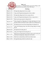 QĐ-BHXH 2020 về chứng thư số - HoaTieu.vn