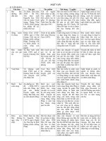 De cuong on tap cuoi HKII