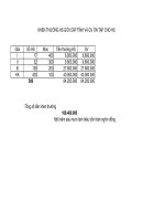 Khen thuong HS gioi