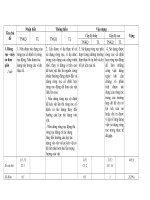 De Ktra 1 tiet HKII da duyet chuan