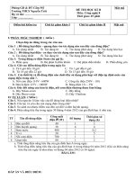 De thi HK II cong nghe 8