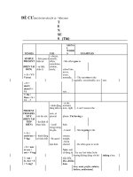 Đề cương ôn thi vào lớp 10 môn Tiếng Anh năm 2020-2021 – Trường THCS Khai Quang