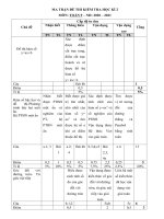 Ma trận đề thi học kì 2 Toán 9 năm 2021 - Có đáp án (đề 2)