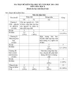 WBKTHKIHOA820112012De khuyet tat