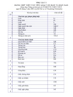 The thuc trinh bay van ban 3 Rat can